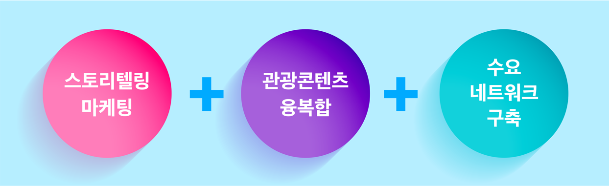 브랜딩 개발 및 홍보마케팅